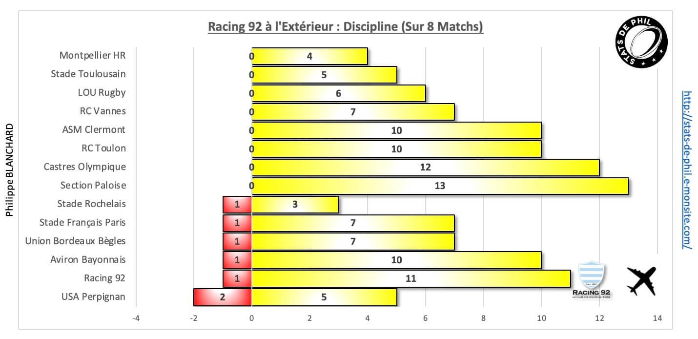 Srr92 10 3 r92 a l exte rieur discipline 1