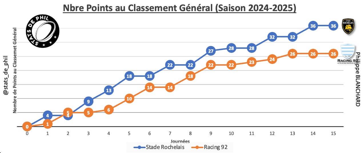 Srr92 2 1 parcours 1