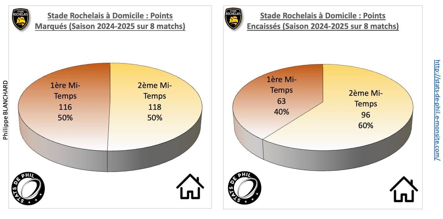 Srr92 3 2 sr a domicile points marque s et encaisse s 1