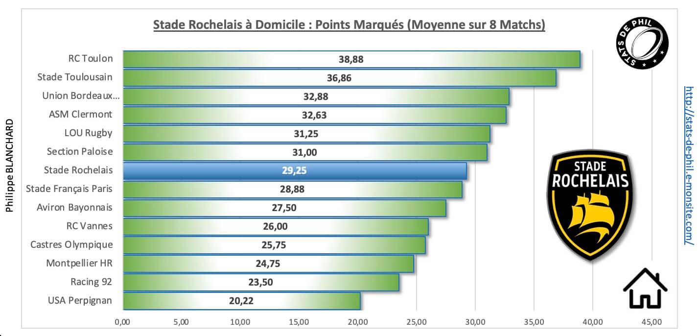 Srr92 3 3 sr a domicile points marque s 1