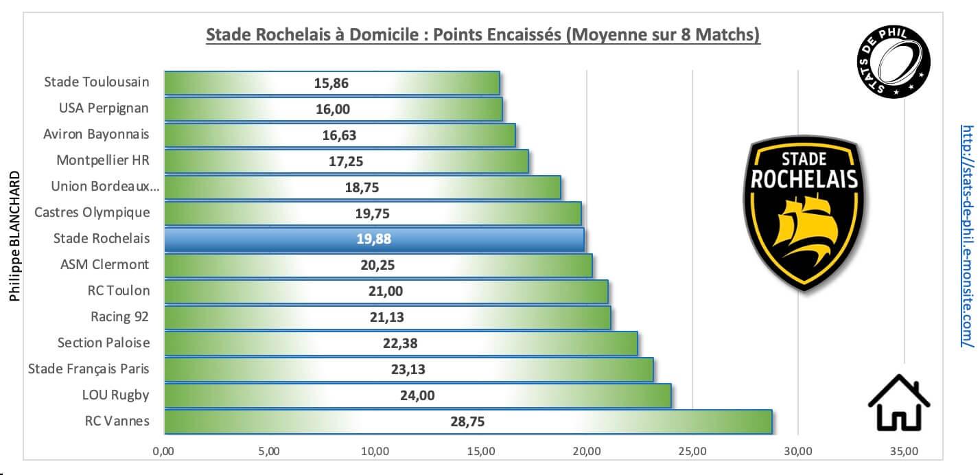 Srr92 3 4 sr a domicile points encaisse s 1