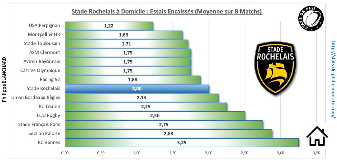 Srr92 3 6 sr a domicile essais encaisse s 1