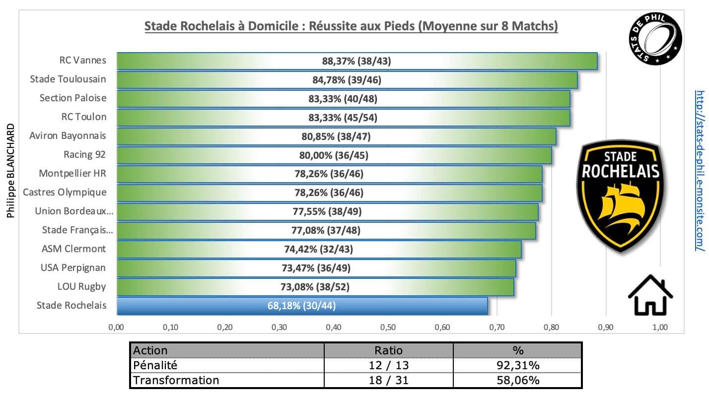 Srr92 3 7 sr a domicile re ussite au pied 1