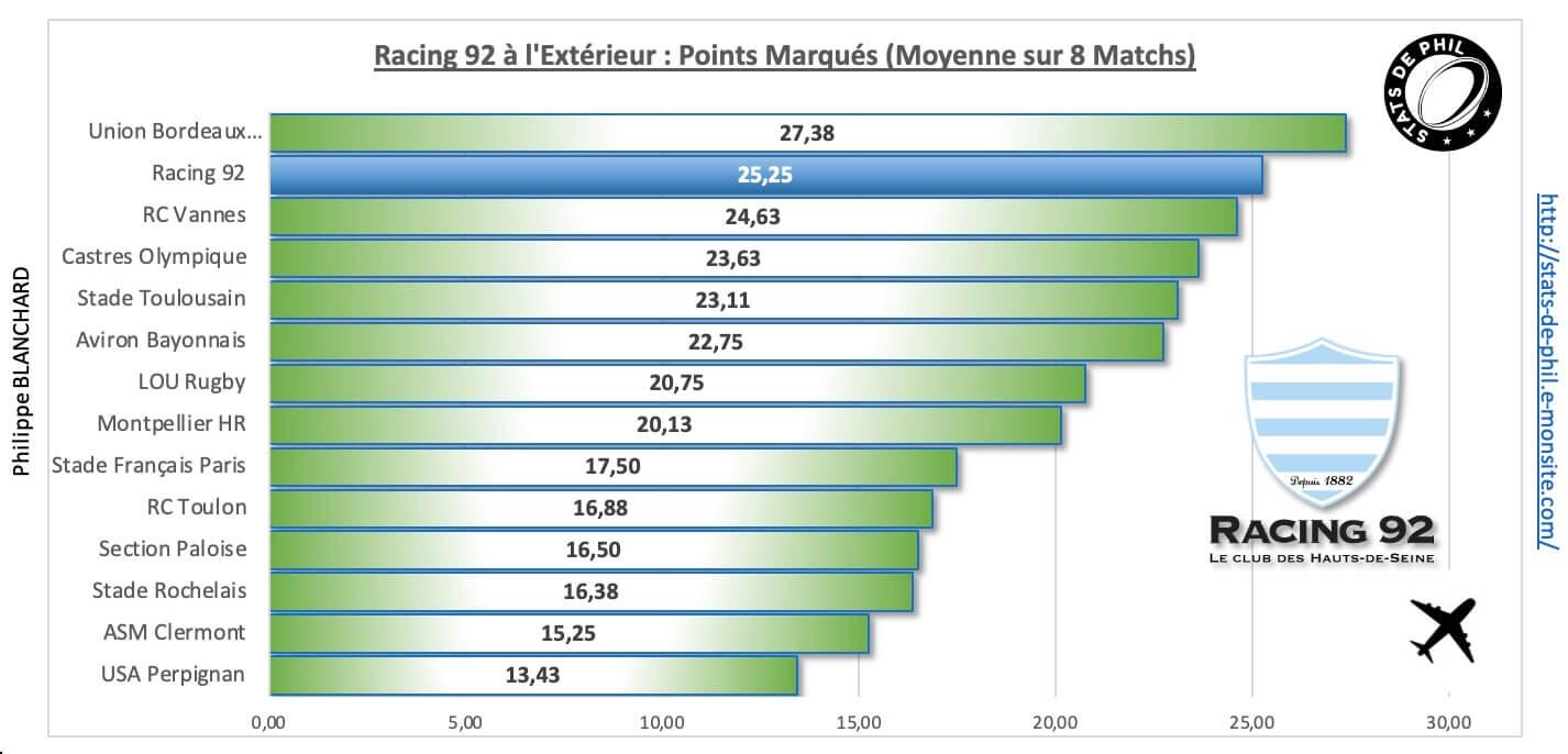 Srr92 4 3 r92 a l exte rieur points marque s 1