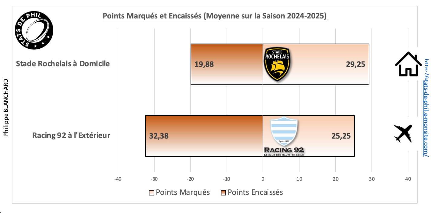 Srr92 5 1 moyenne points marque s et encaisse s 1