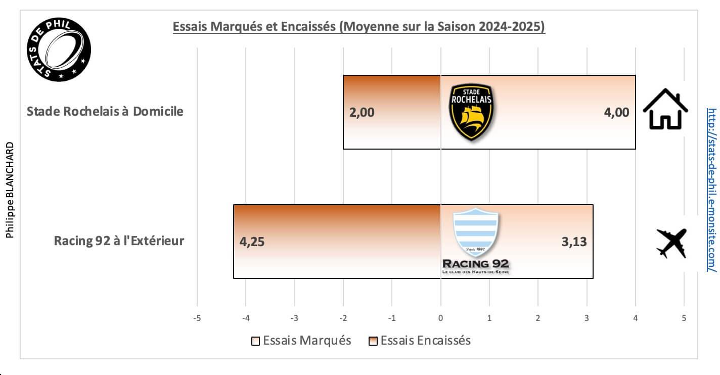 Srr92 5 2 moyenne essais marque s et encaisse s 1
