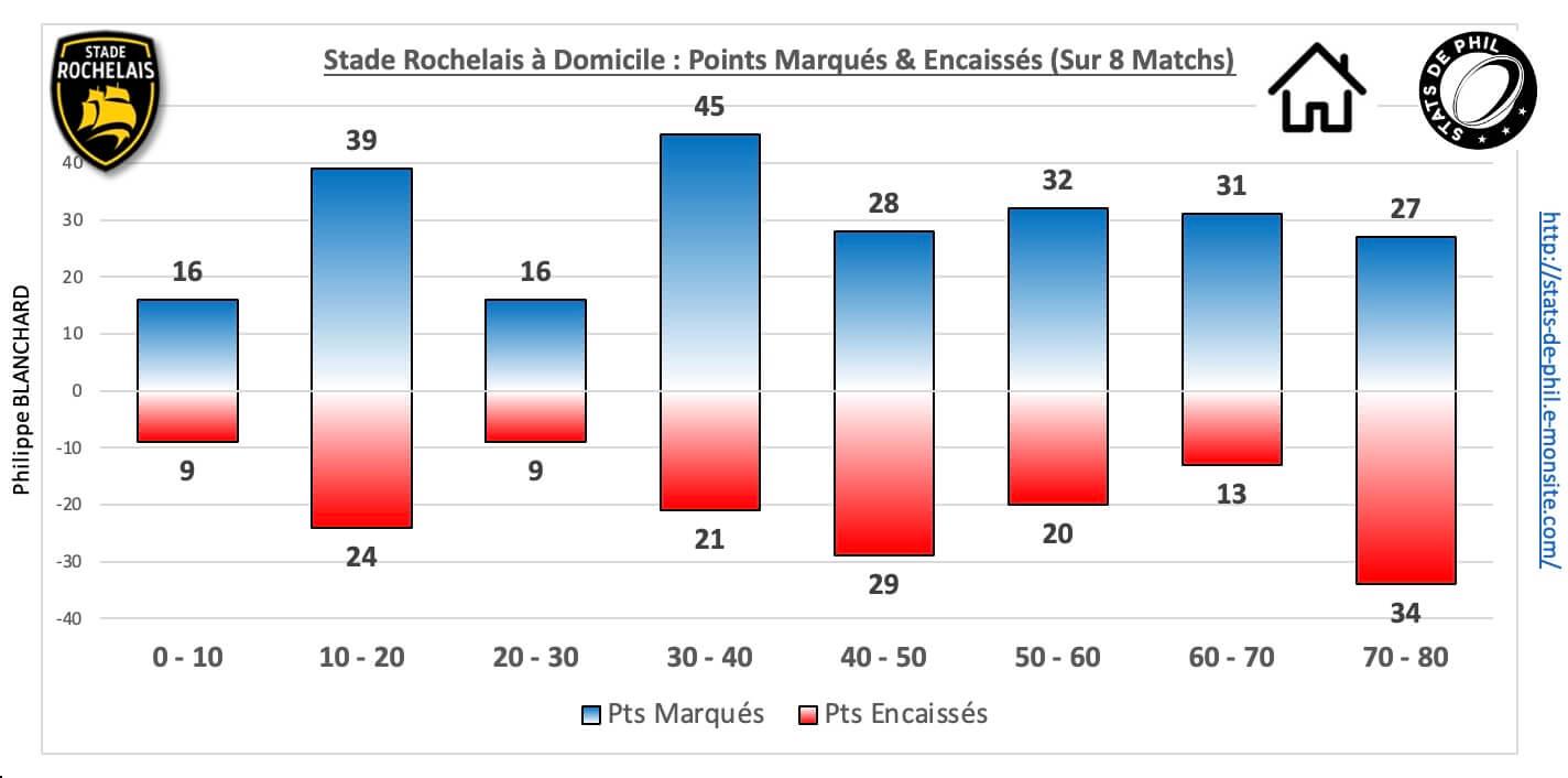 Srr92 5 3 sr dom pts marque s encaisse s 1