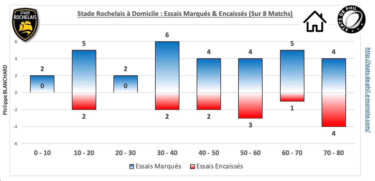 Srr92 5 4 sr dom essais marque s encaisse s 1