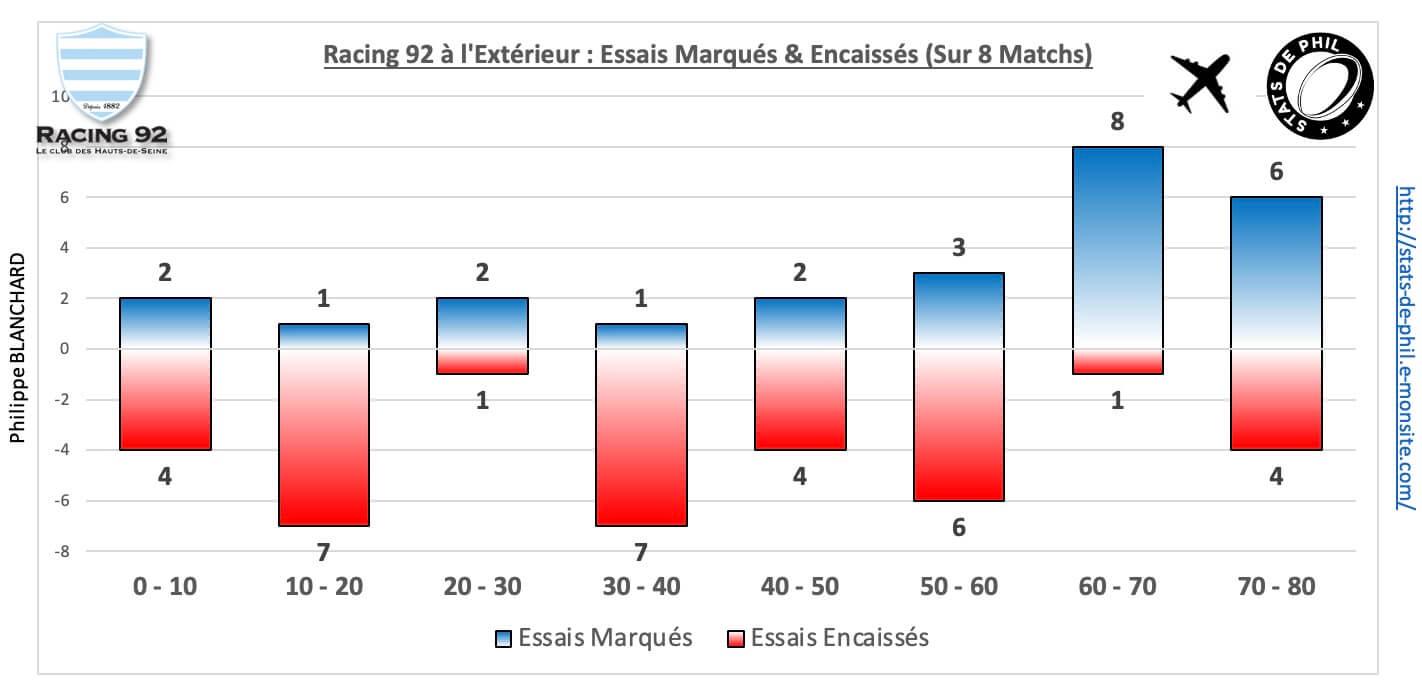 Srr92 5 6 r92 ext essais marque s encaisse s 1