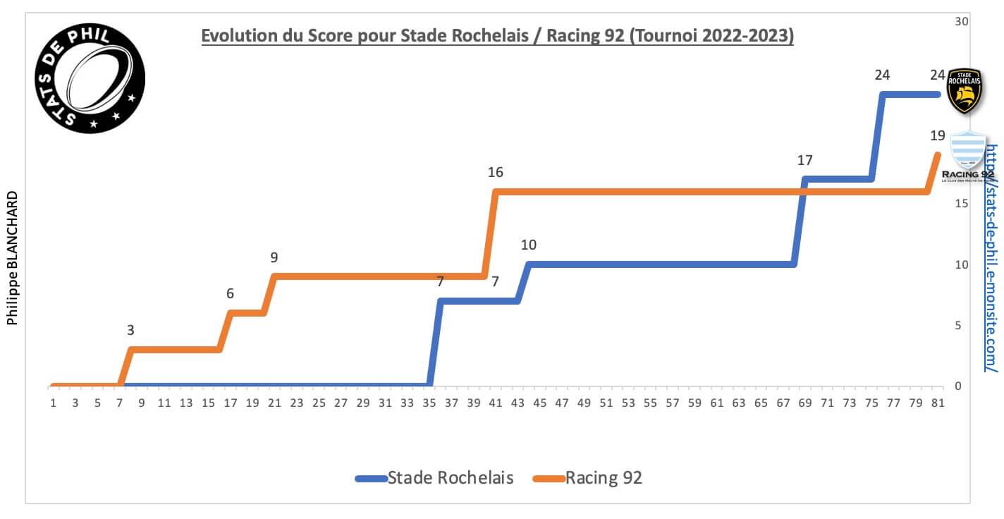 Srr92 8 2 evolution score 1