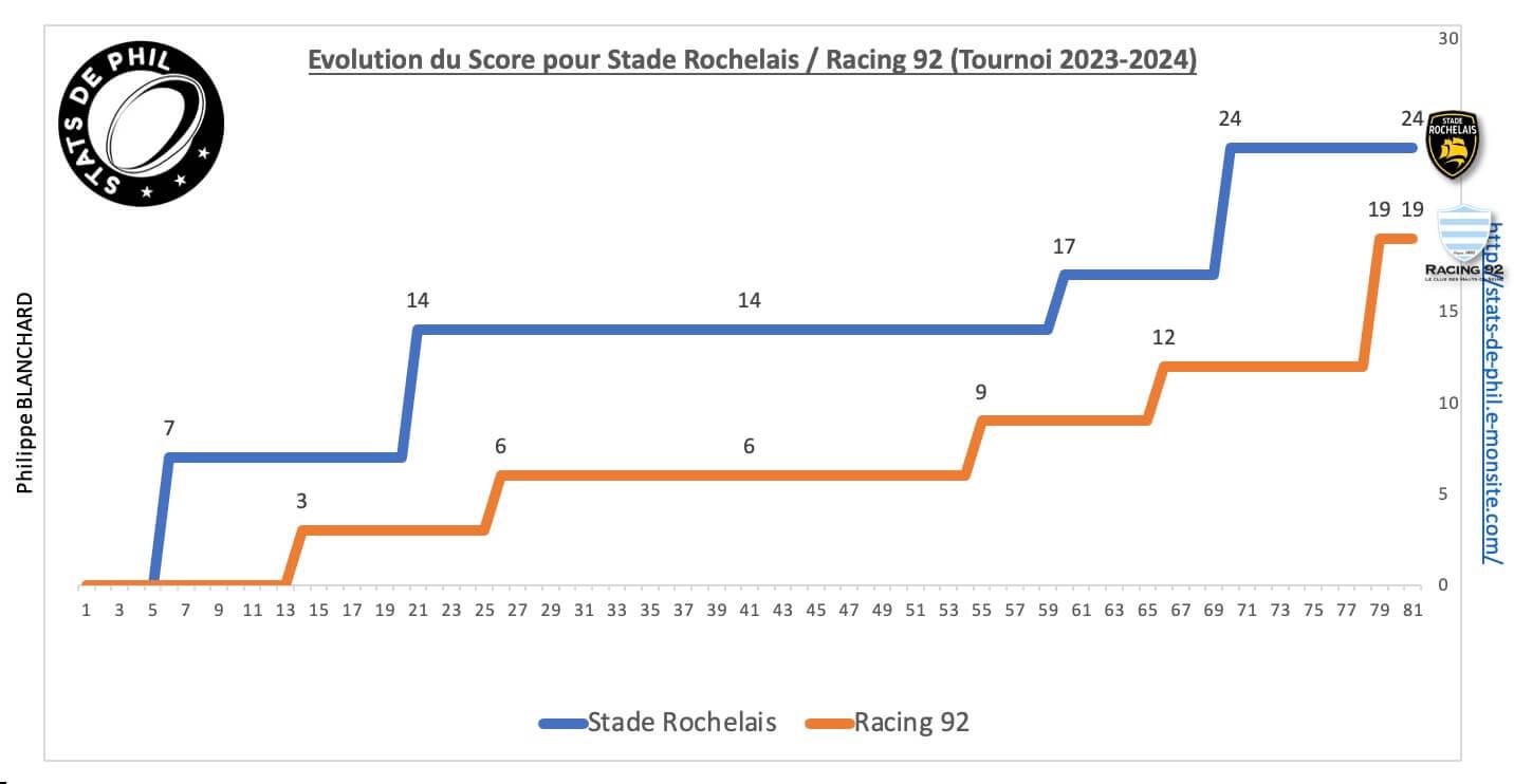 Srr92 8 4 evolution score 1