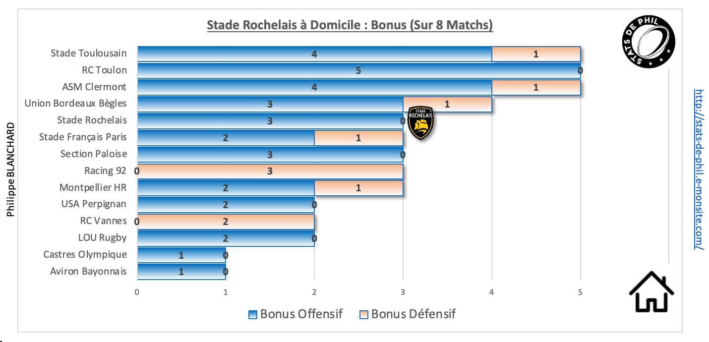 Srr92 9 1 sr a domicile bonus 1