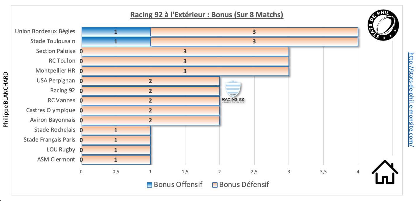 Srr92 9 2 r92 a l exte rieur bonus 1