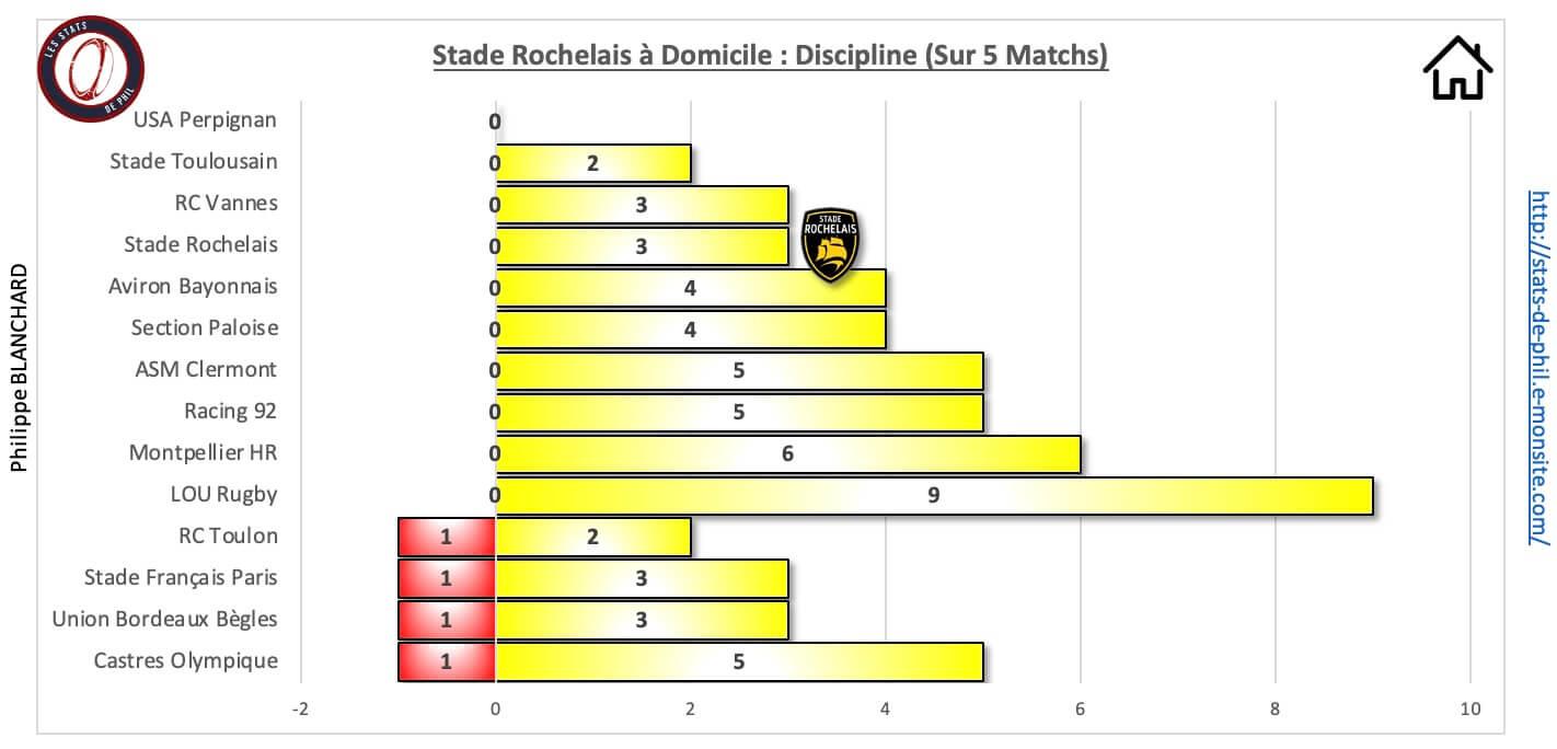 Srrcv 10 1 sr a domicile discipline