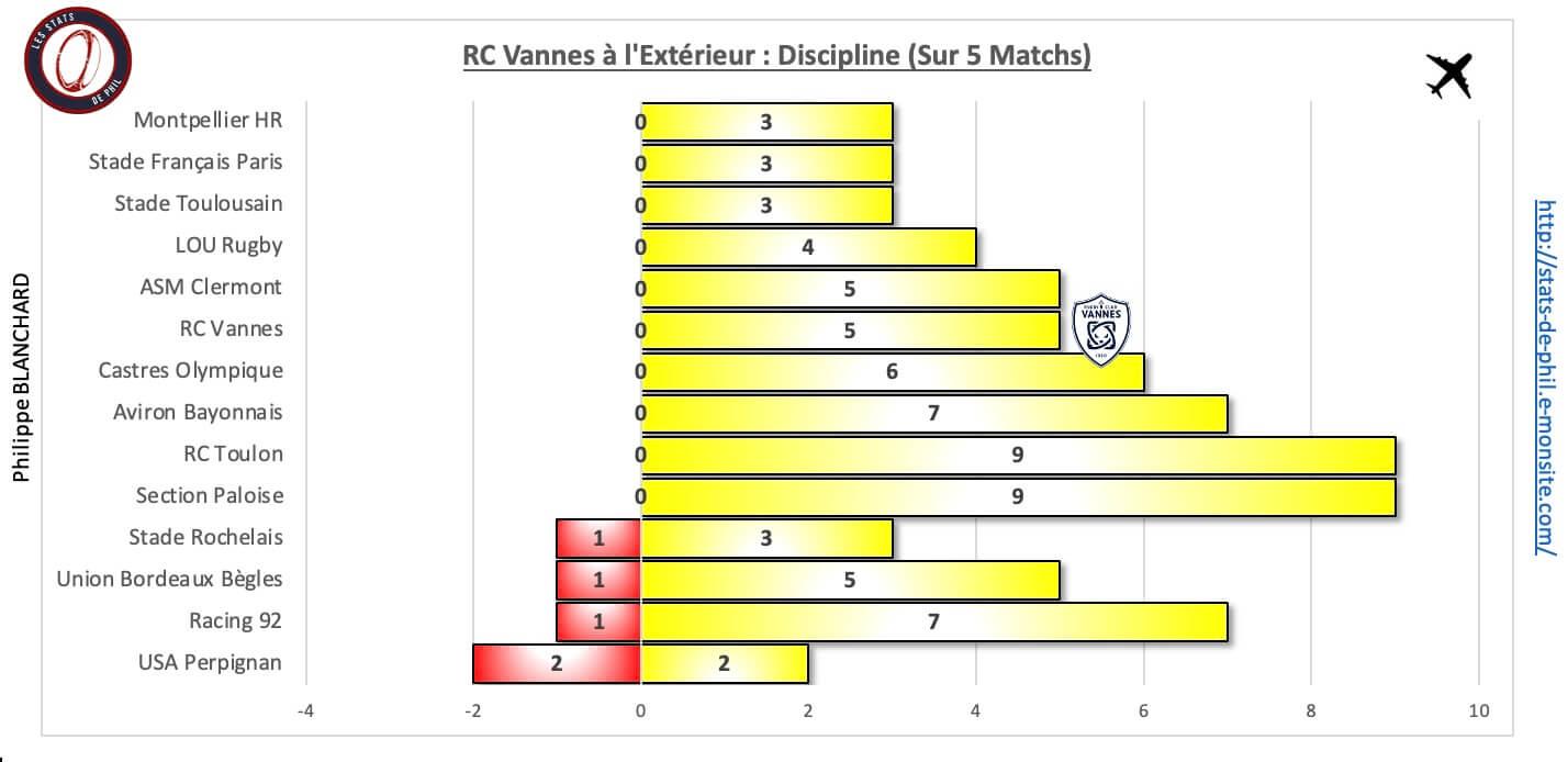 Srrcv 10 3 rcv a l exte rieur discipline