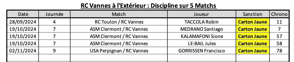 Srrcv 10 4 rcv a l exte rieur discipline