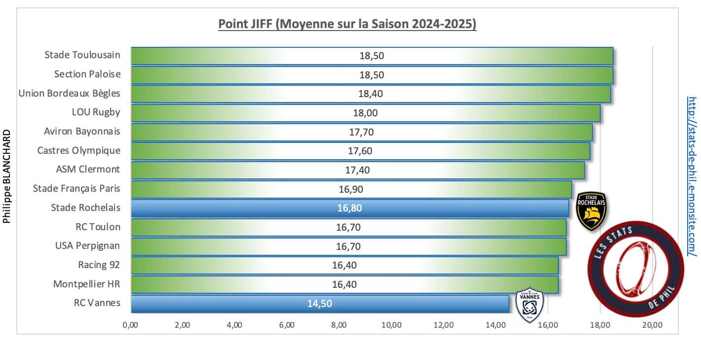 Srrcv 11 point jiff