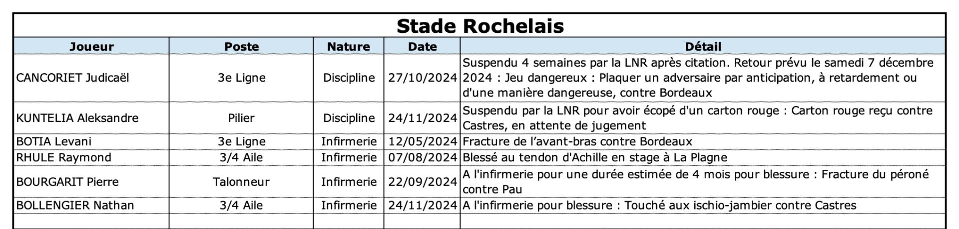 Srrcv 13 1 sr indisponibilite s