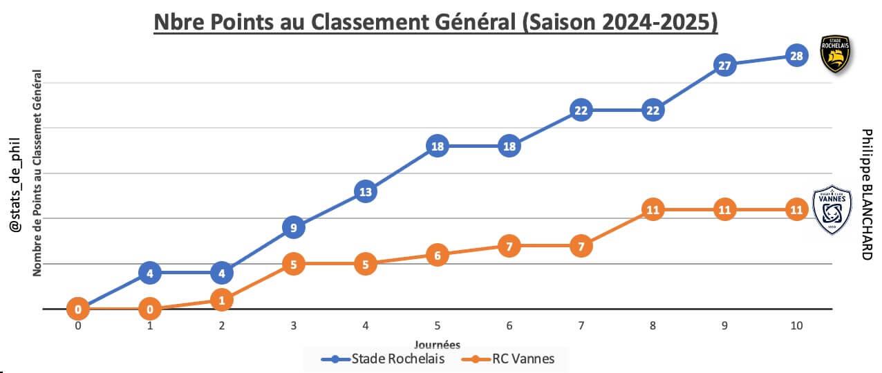 Srrcv 2 1 parcours