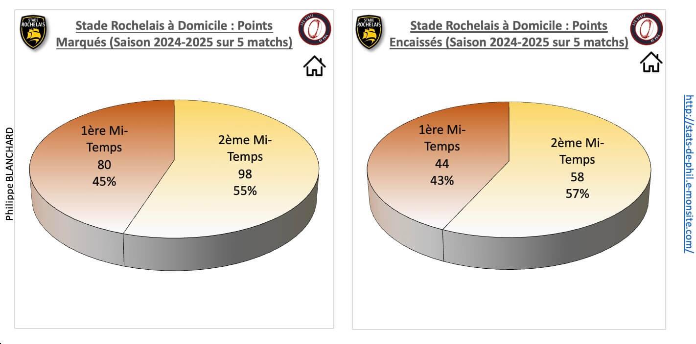 Srrcv 3 2 sr a domicile points marque s et encaisse s