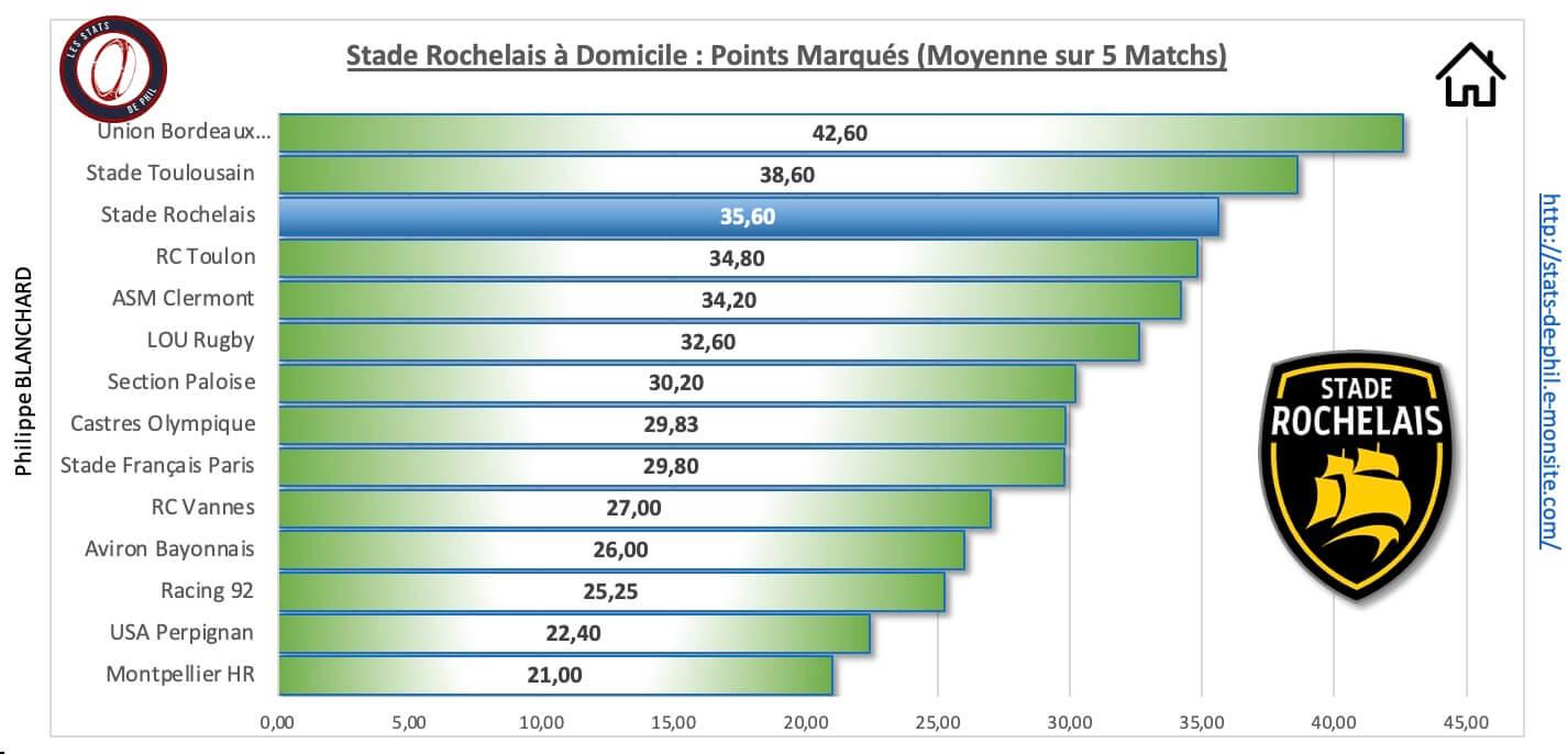 Srrcv 3 3 sr a domicile points marque s