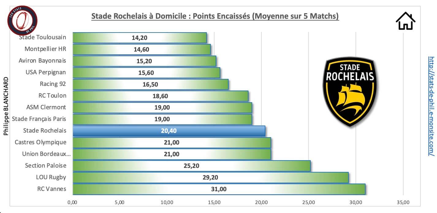 Srrcv 3 4 sr a domicile points encaisse s