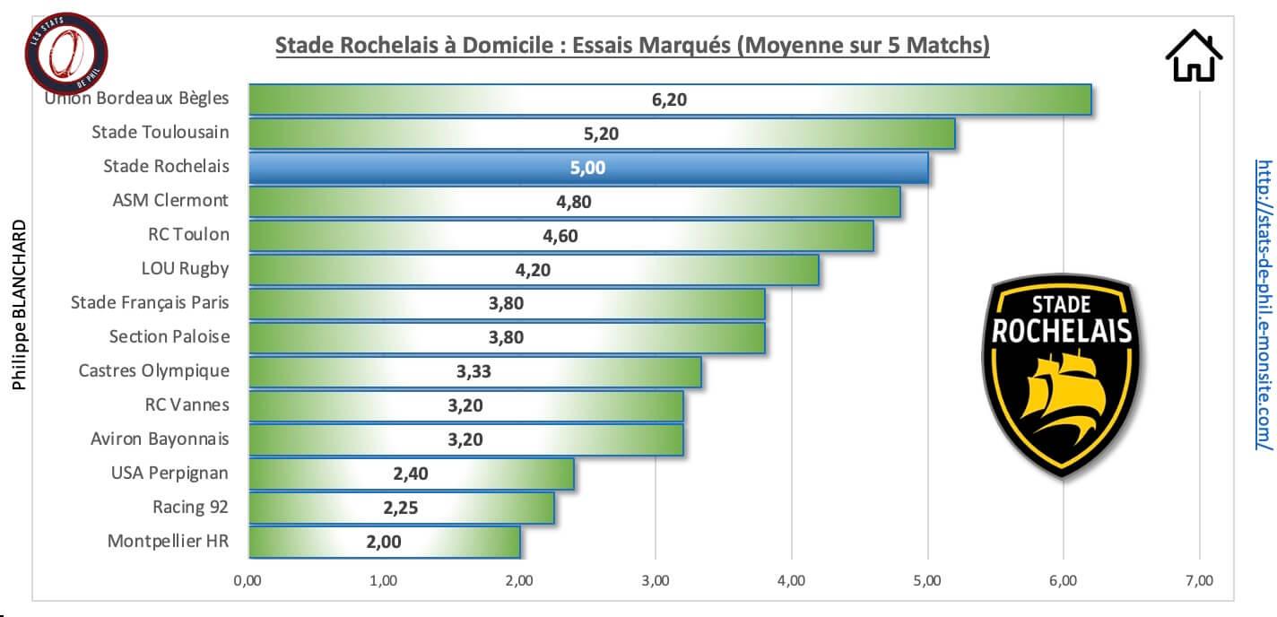 Srrcv 3 5 sr a domicile essais marque s