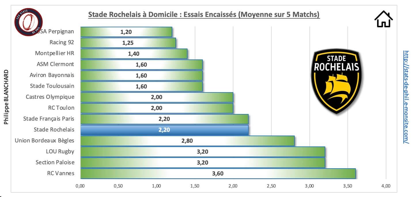 Srrcv 3 6 sr a domicile essais encaisse s