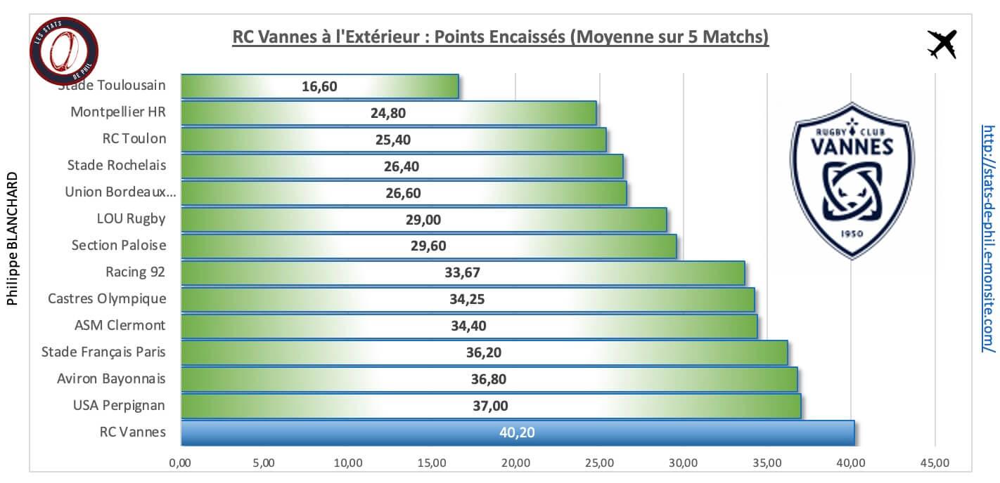 Srrcv 4 4 rcv a l exte rieur points encaisse s