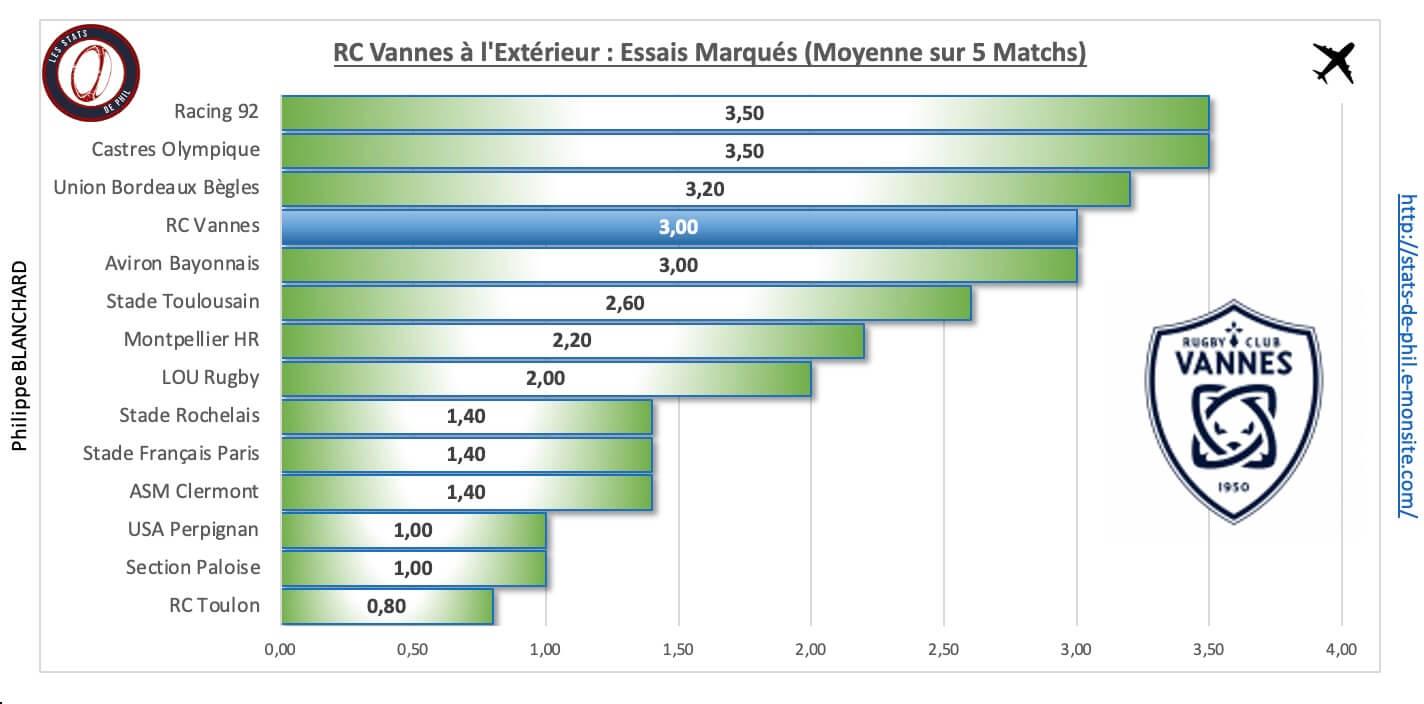 Srrcv 4 5 rcv a l exte rieur essais marque s