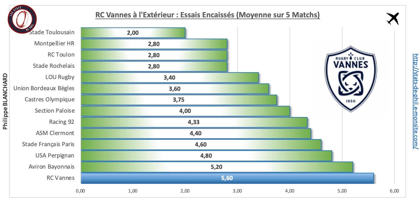 Srrcv 4 6 rcv a l exte rieur essais encaisse s