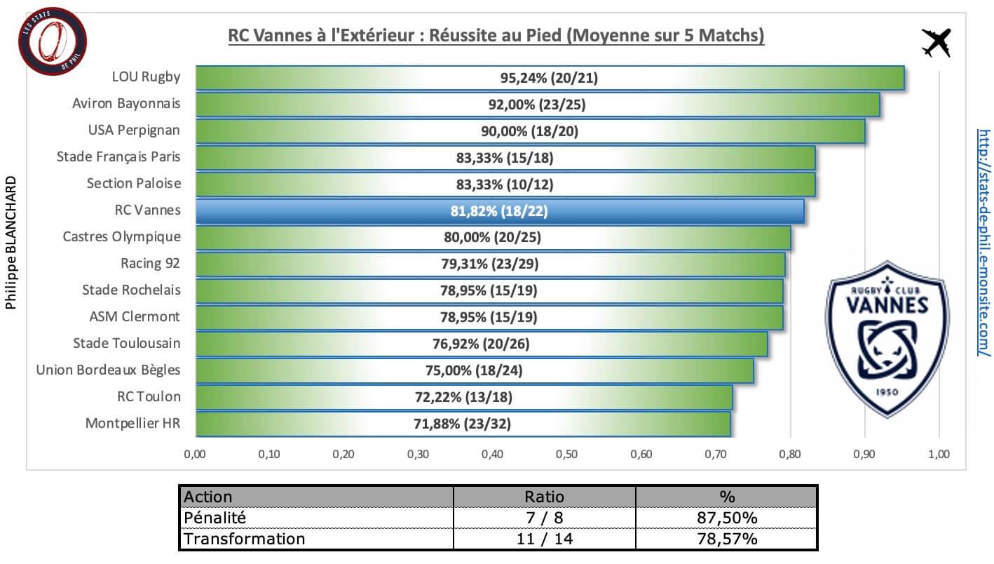 Srrcv 4 7 rcv a l exte rieur re ussite au pied