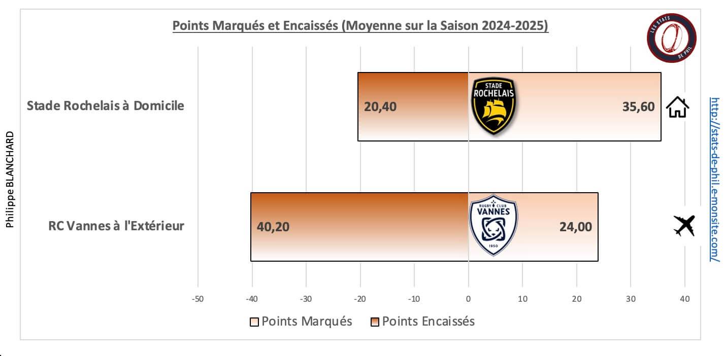 Srrcv 5 1 moyenne points marque s et encaisse s