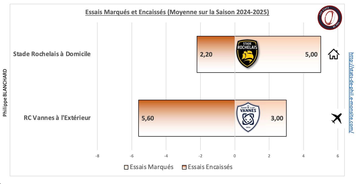 Srrcv 5 2 moyenne essais marque s et encaisse s