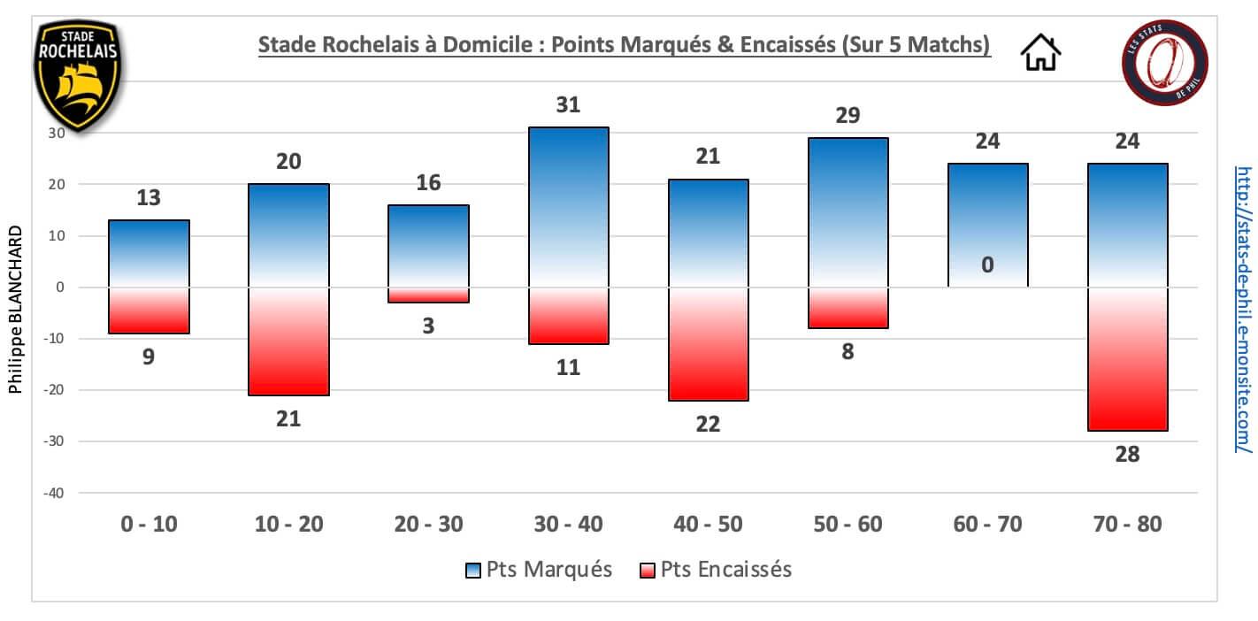 Srrcv 5 3 sr dom pts marque s encaisse s