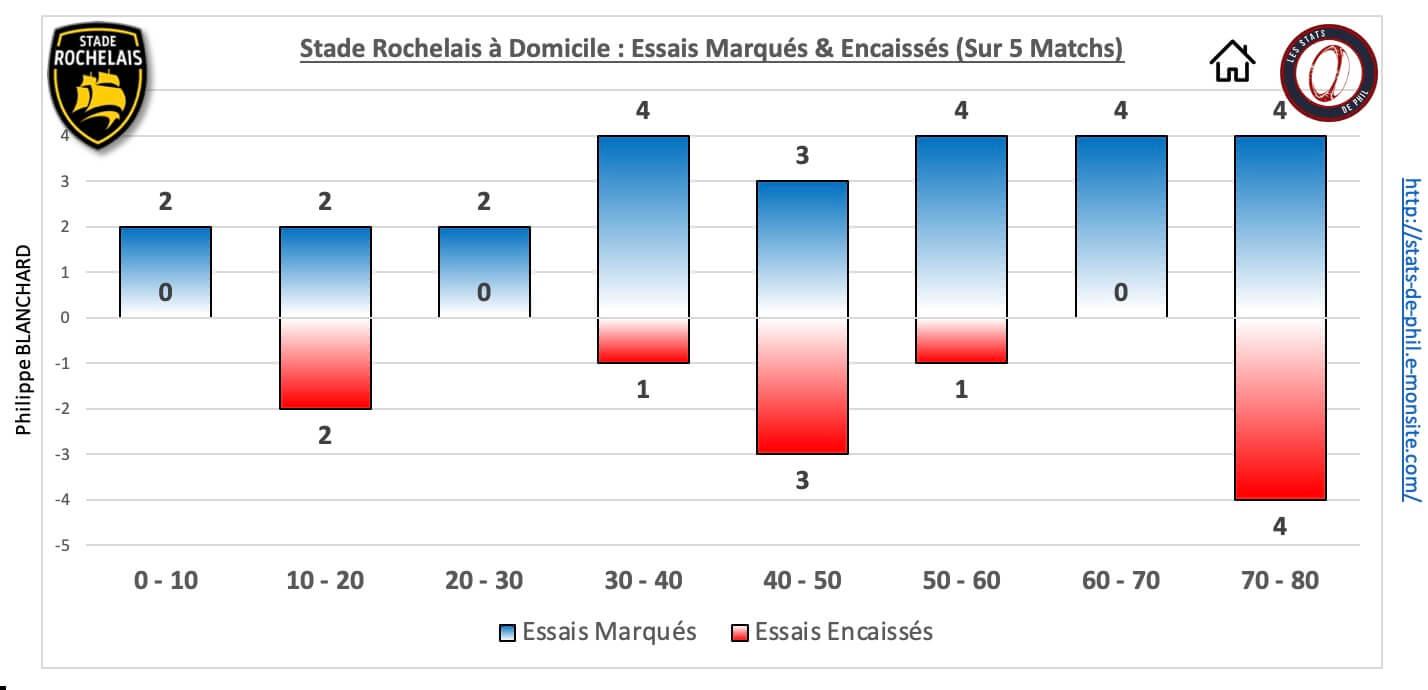 Srrcv 5 4 sr dom essais marque s encaisse s