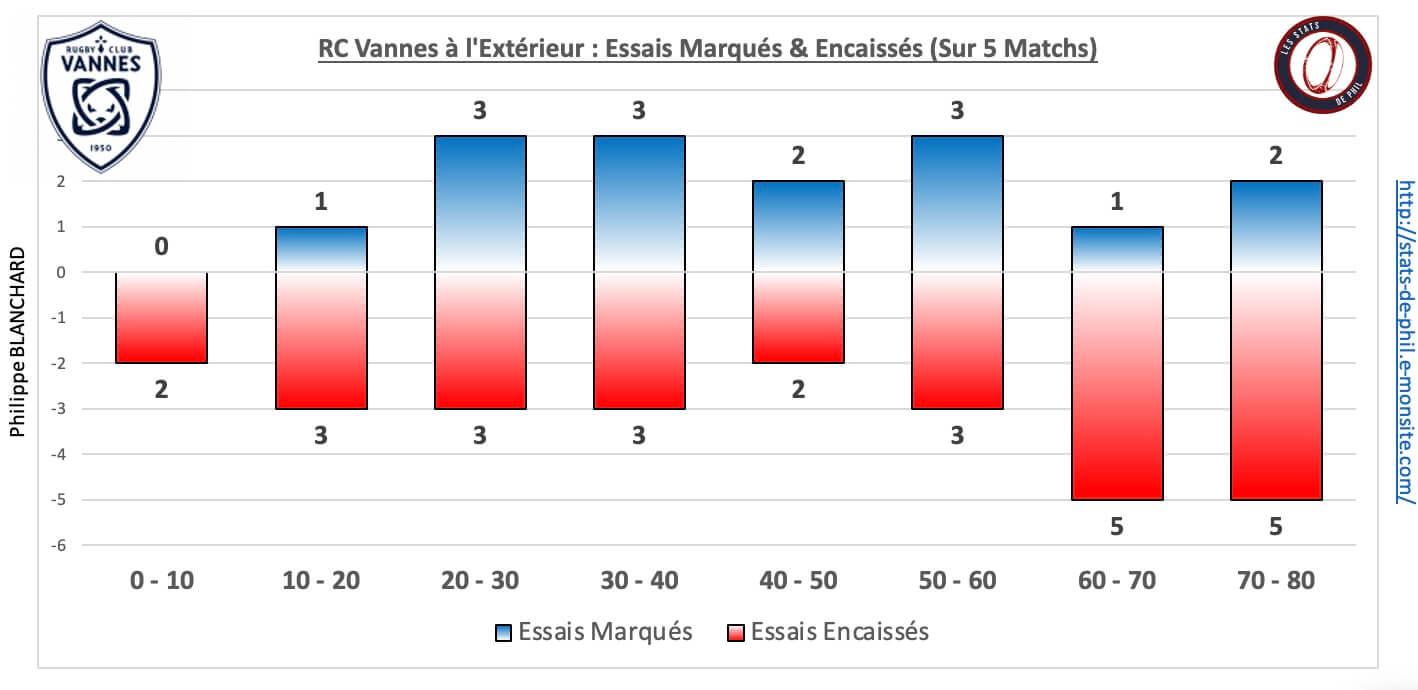 Srrcv 5 6 rcv ext essais marque s encaisse s