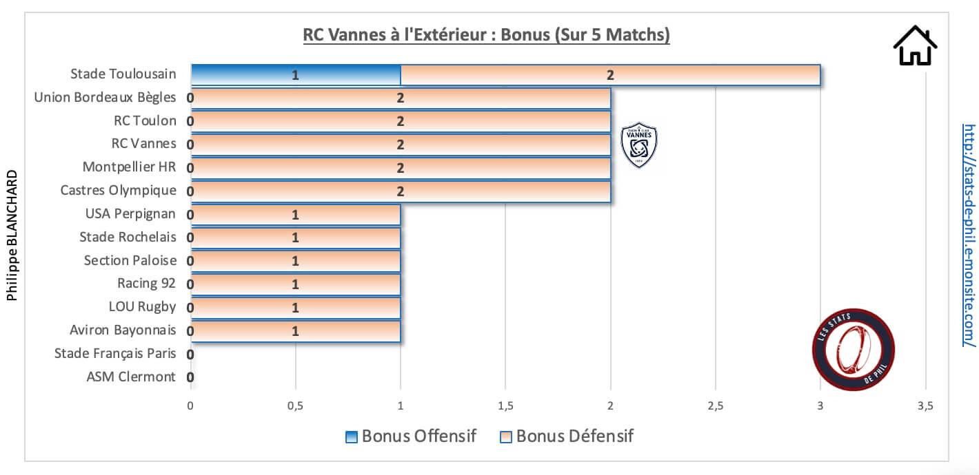 Srrcv 9 2 rcv a l exte rieur bonus