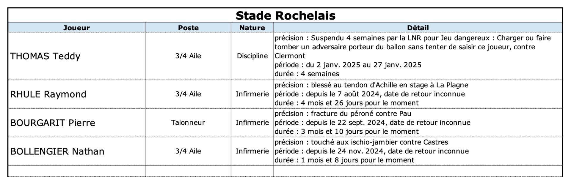 Srst 13 1 sr indisponibilite s