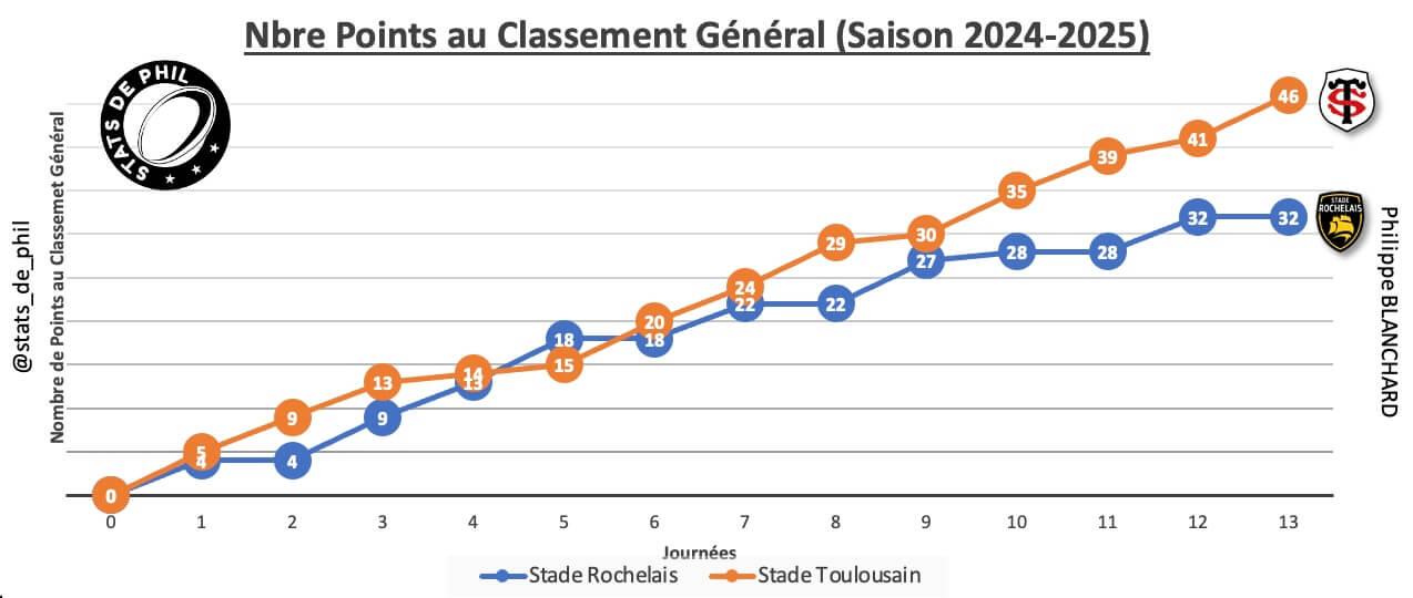 Srst 2 1 parcours