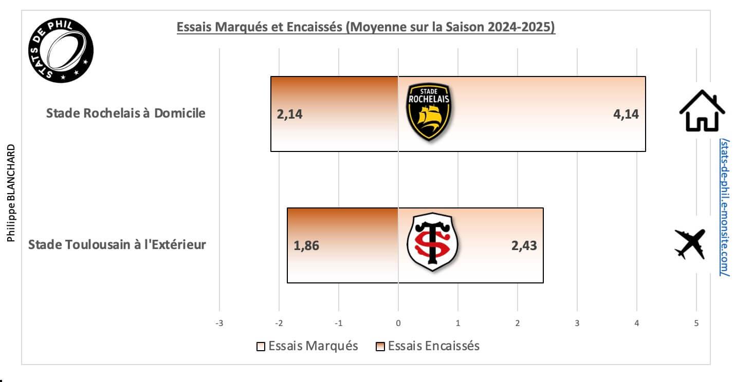 Srst 5 2 moyenne essais marque s et encaisse s 1