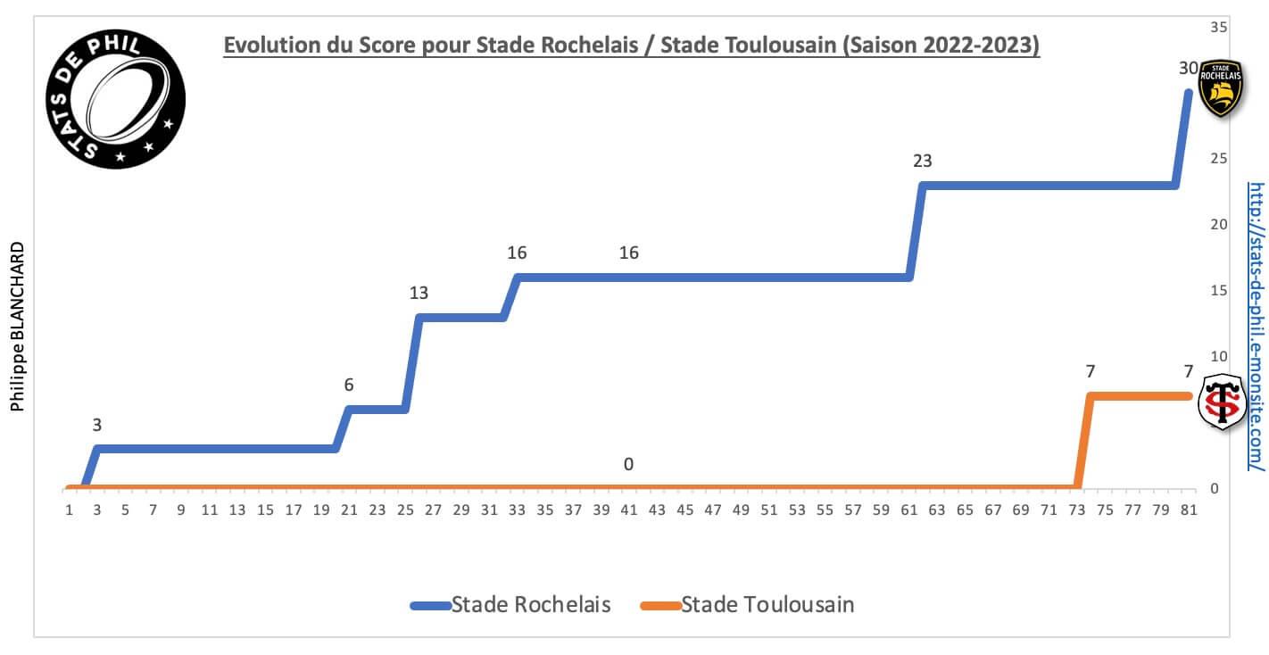 Srst 8 2 evolution score