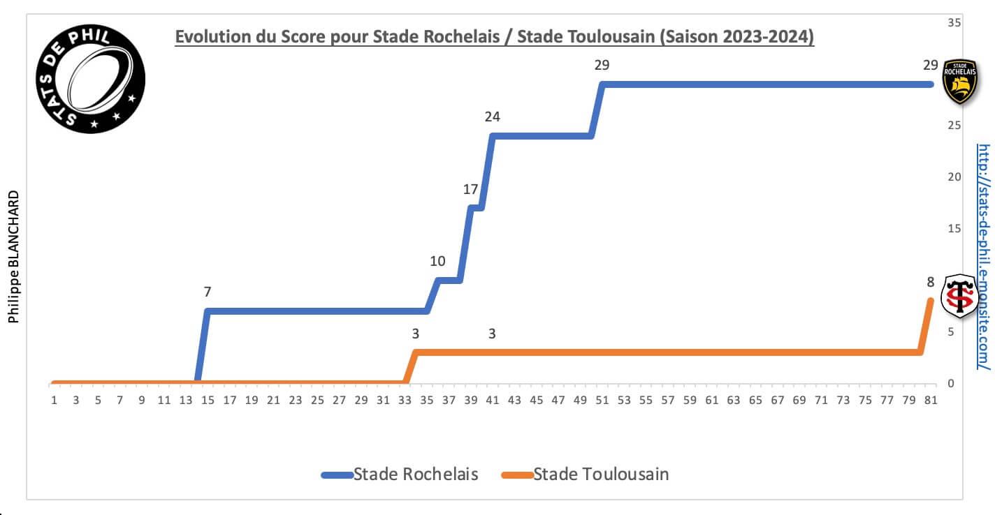 Srst 8 4 evolution score