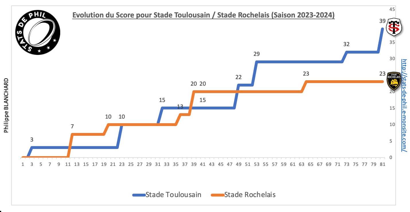 Srst 8 6 evolution score