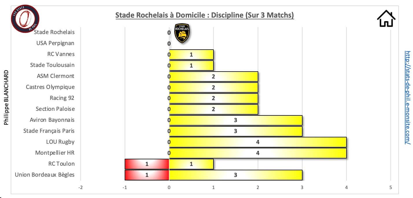 Srubb 10 1 sr a domicile discipline 1