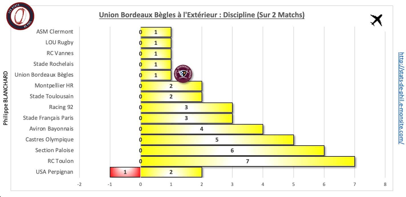 Srubb 10 3 ubb a l exte rieur discipline 1