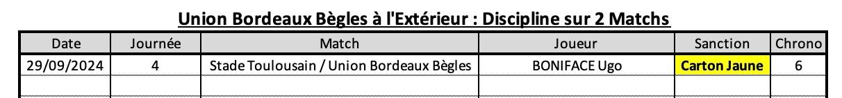 Srubb 10 4 ubb a l exte rieur discipline 1