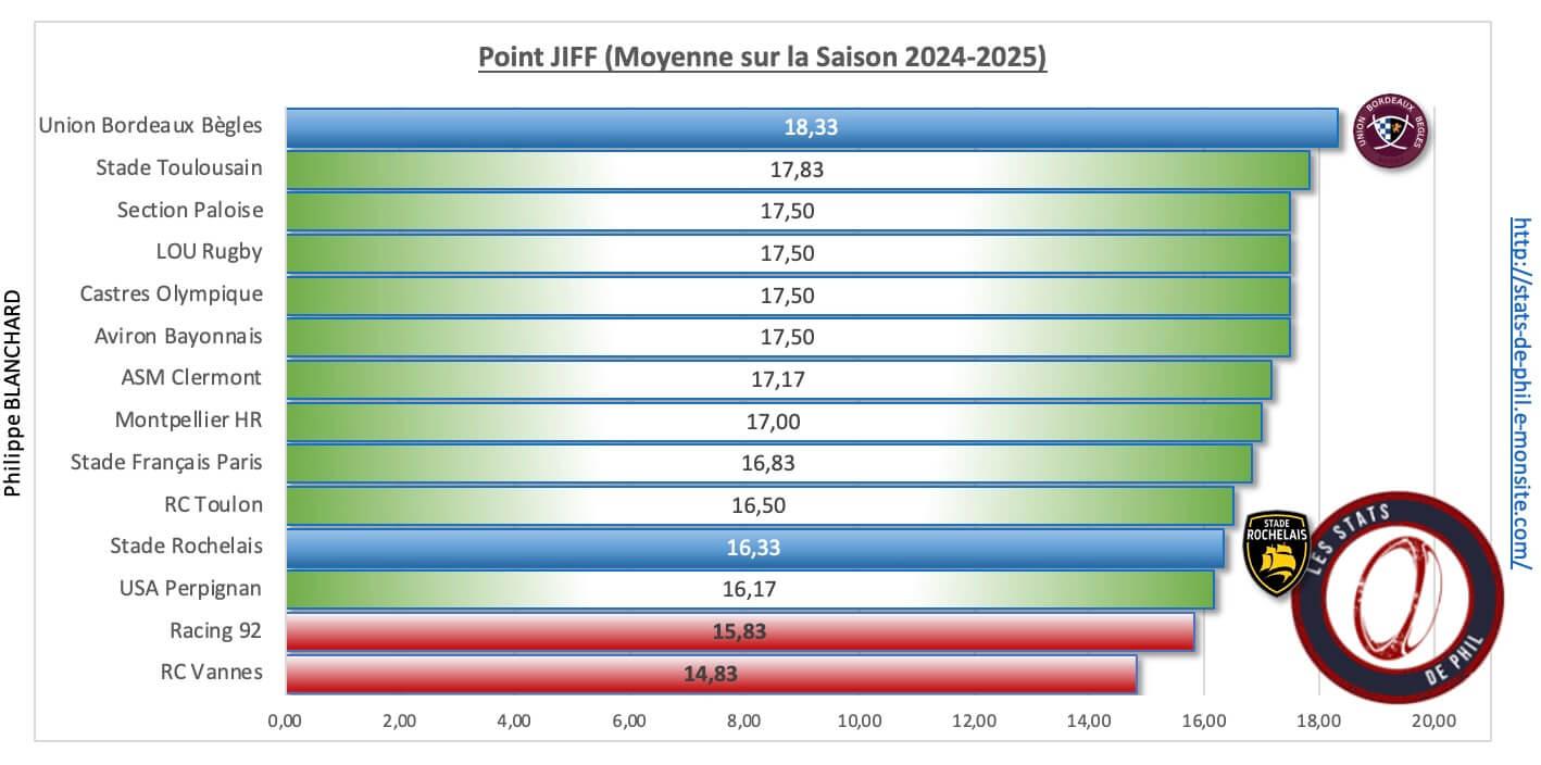 Srubb 11 point jiff 1