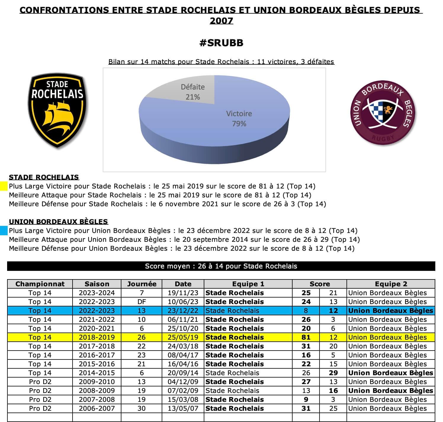 Srubb 12 historique 1