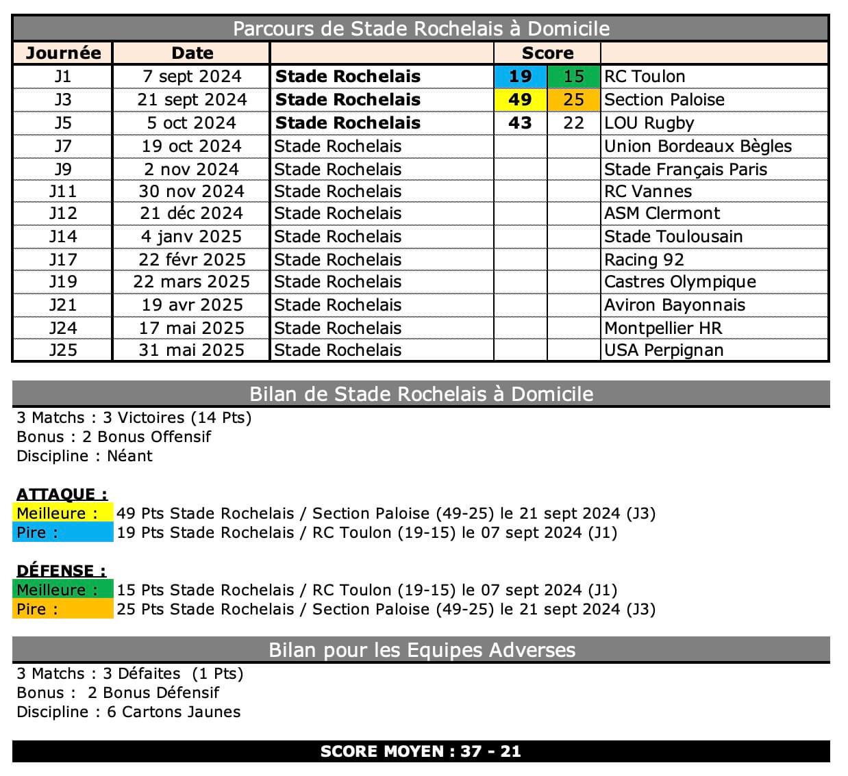 Srubb 3 1 sr bilan 1